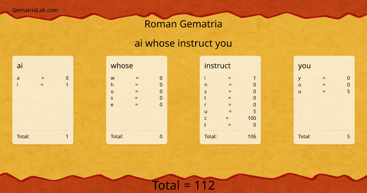 ai whose instruct you in roman Gematria